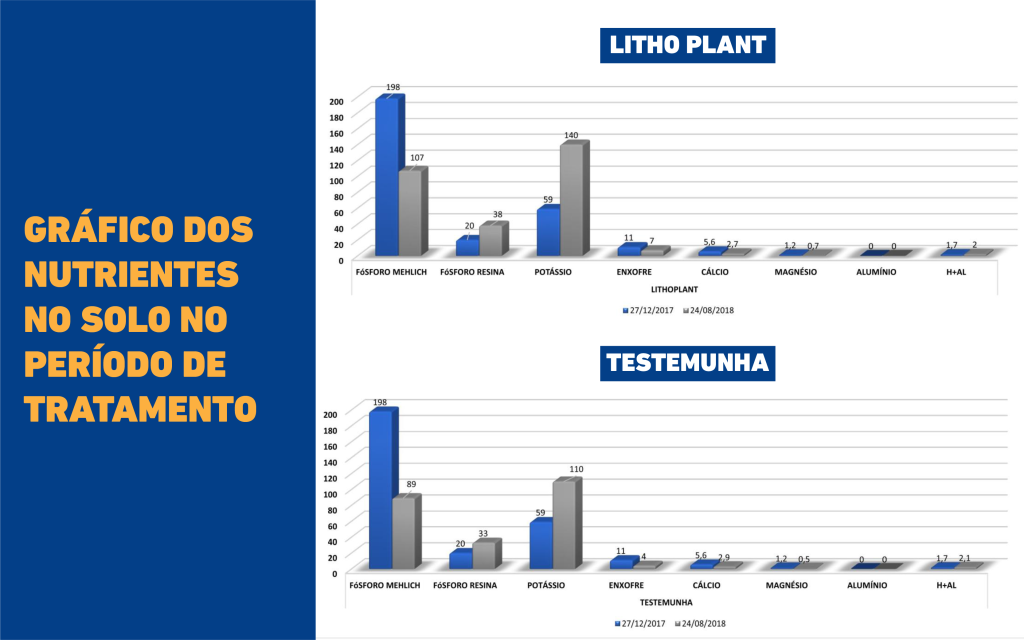 Litho Plant | Indústria de Biofertilizantes em Linhares - ES